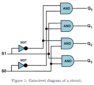 529_Programmable Electronics lab.png